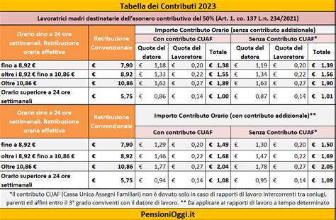 tabella contributi colf 2023.